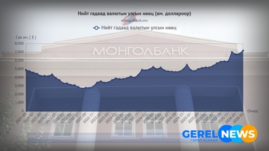 Гадаад валютын улсын нөөц 7.2 тэрбум ам.долларт хүрлээ