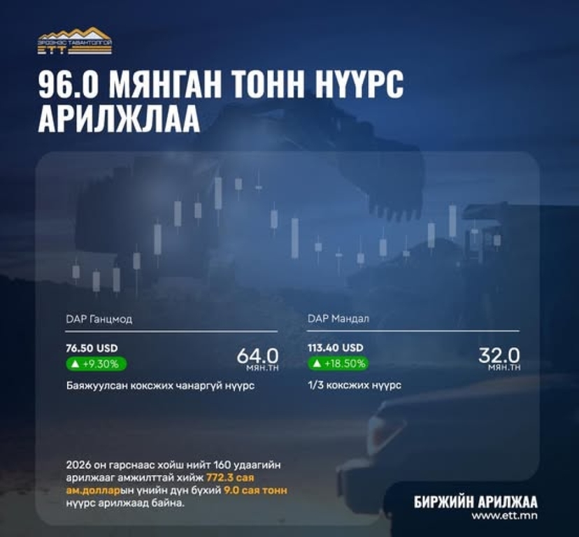 96 мянган тонн нүүрс  9.7 сая ам.доллараар арилжлаа