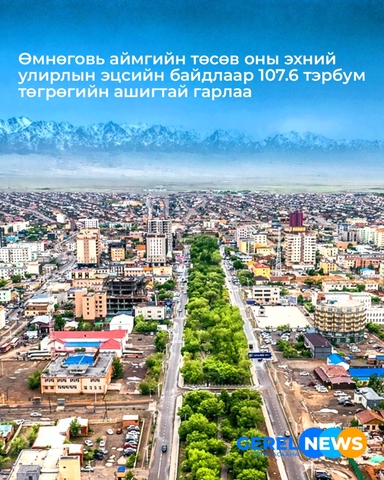 Өмнөговь аймгийн төсөв оны эхний улирлын эцсийн байдлаар 107.6 тэрбум төгрөгийн ашигтай гарлаа