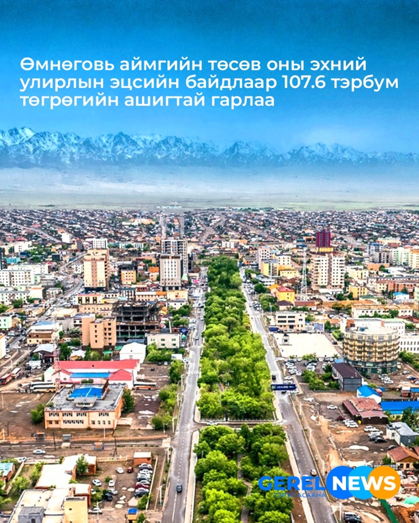 Өмнөговь аймгийн төсөв оны эхний улирлын эцсийн байдлаар 107.6 тэрбум төгрөгийн ашигтай гарлаа